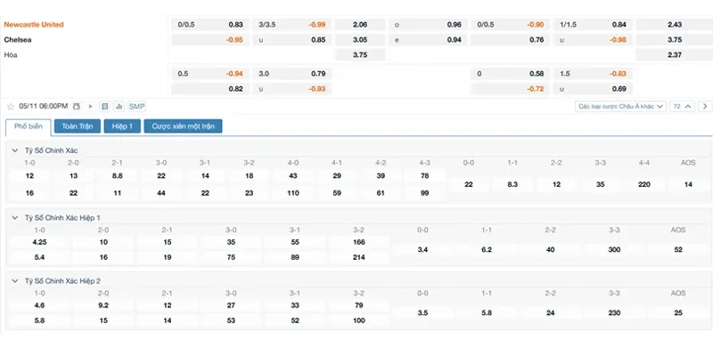bang-ty-le-soi-keo-newcastle-vs-chelsea
