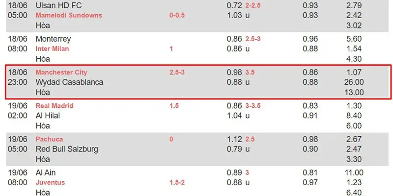 Bảng soi kèo Manchester City vs Wydad Casablanca cụ thể chi tiết trong ngày 18/06