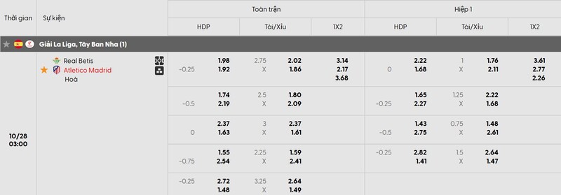 Tỷ lệ kèo trận đấu giữa Real Betis vs Atletico Madrid