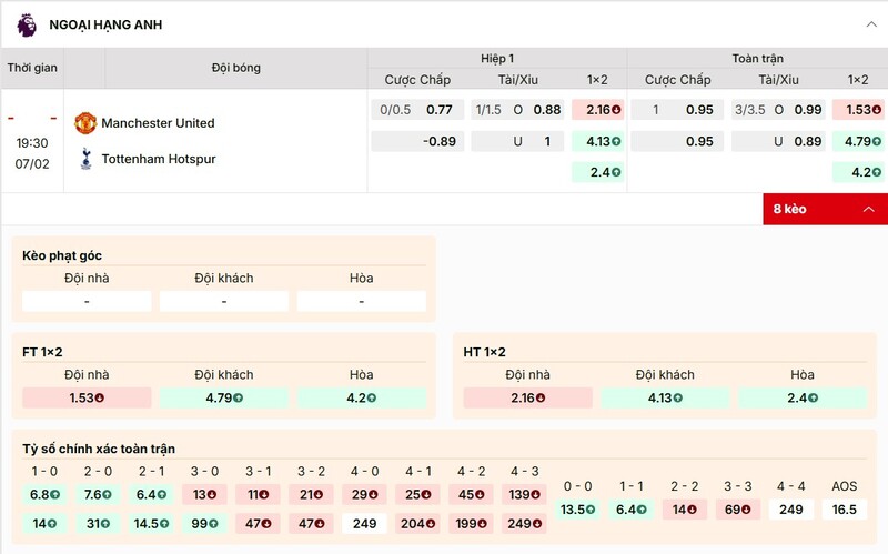 Tỷ lệ kèo trận đấu Man Utd vs Tottenham