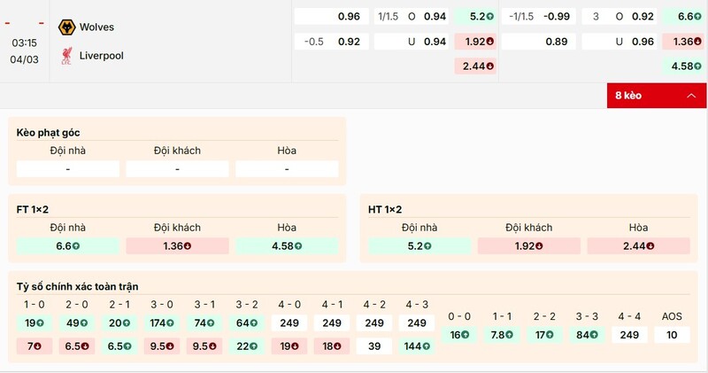 Tỷ lệ kèo trận đấu Wolves vs Liverpool
