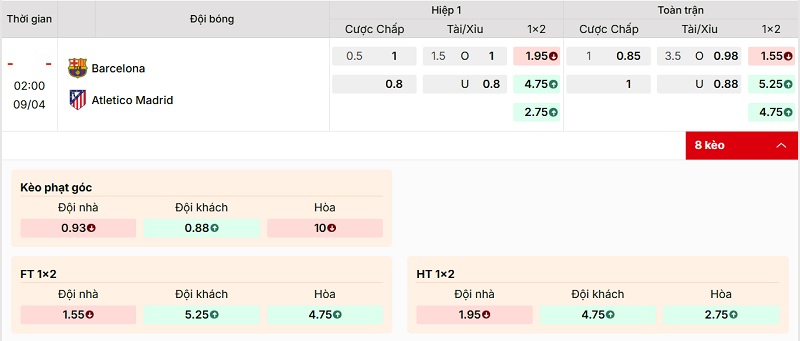 Soi kèo Barcelona vs Atletico Madrid qua tỷ lệ