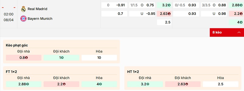 Soi kèo Real Madrid vs Bayern Munich qua tỷ lệ