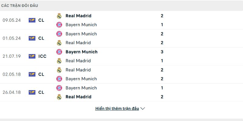 Real Madrid tự tin đánh bại Bayern